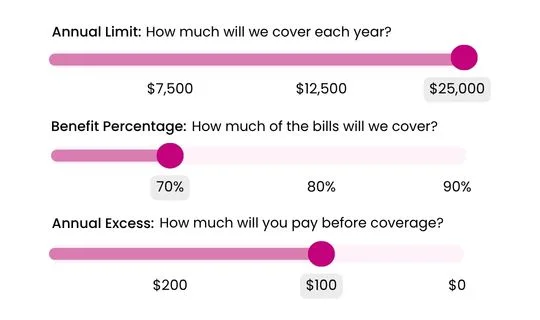 Customisable pet insurance in australia
